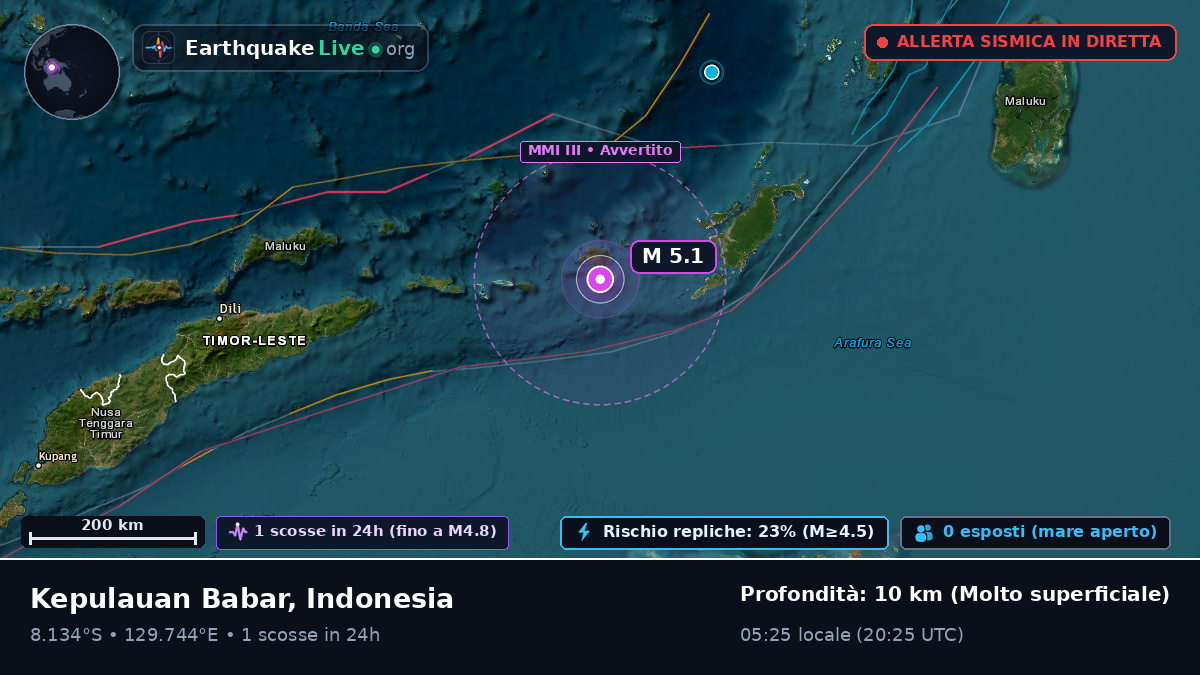 Oceano Indiano (Timor Est)
