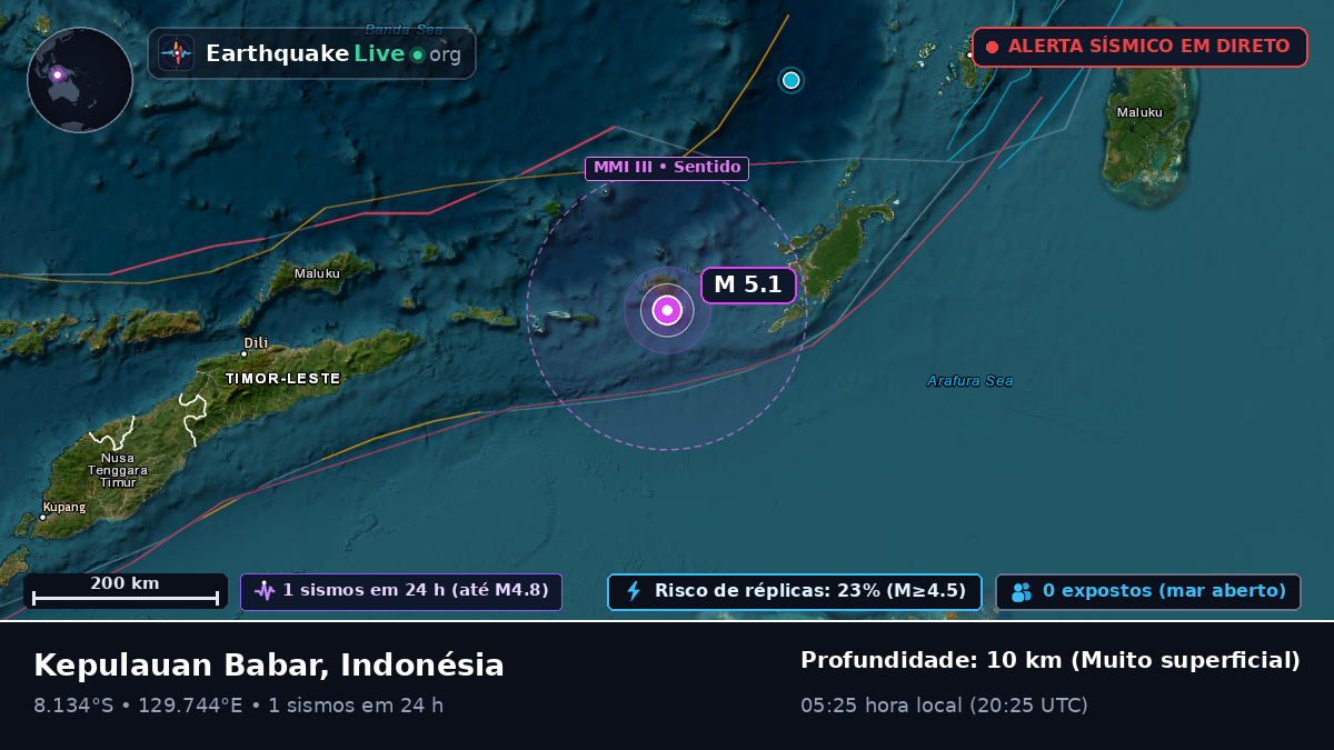 Oceano Índico (Timor-Leste)