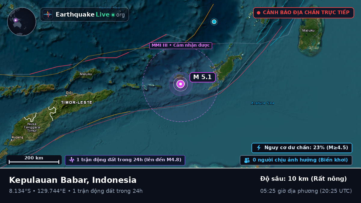 Ấn Độ Dương (Đông Timor)