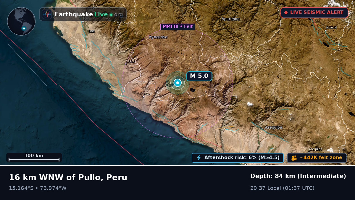 Apurímac, Peru