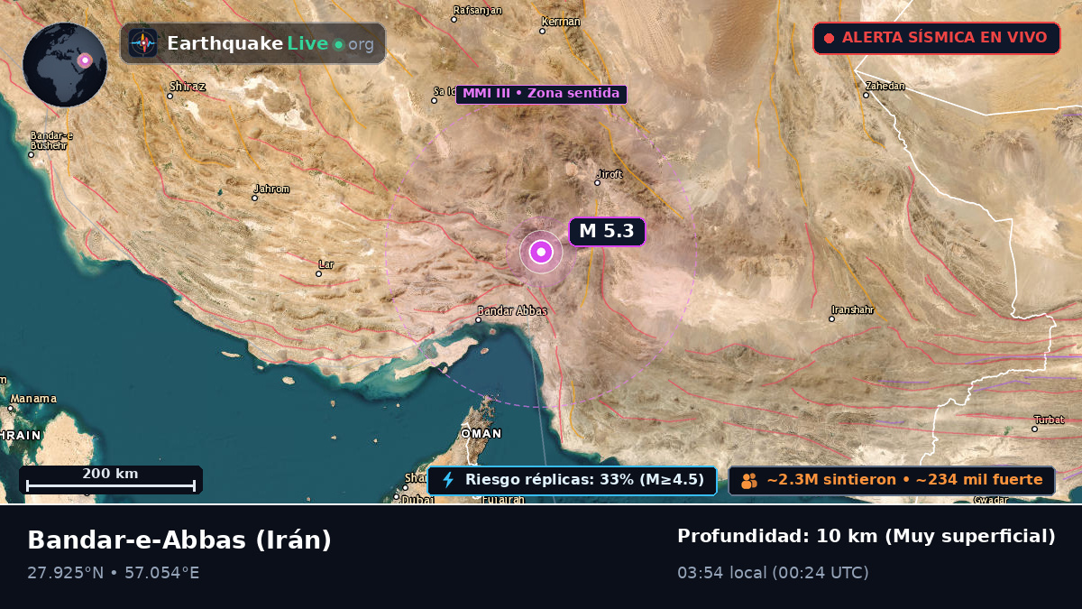 Hormozgan, Irán