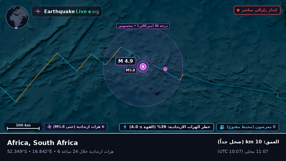جنوب المحيط الأطلسي (South Africa)