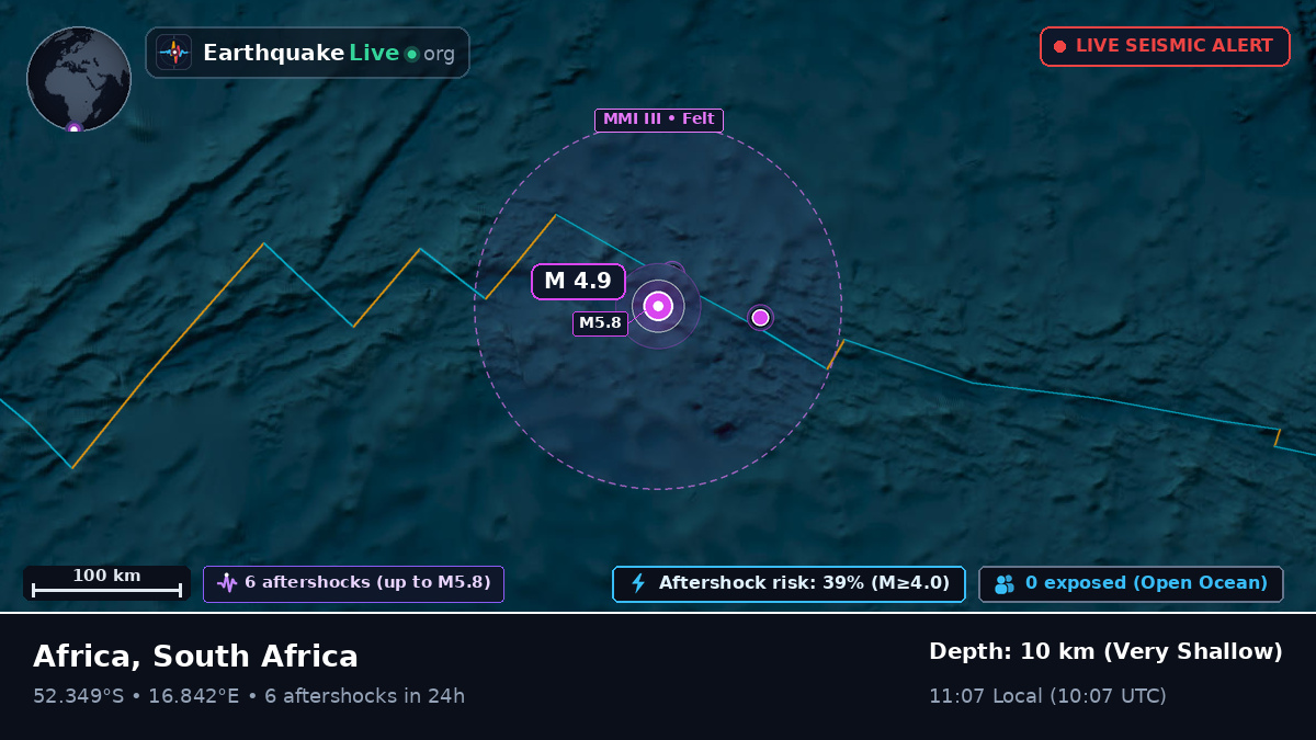South Atlantic Ocean (South Africa)