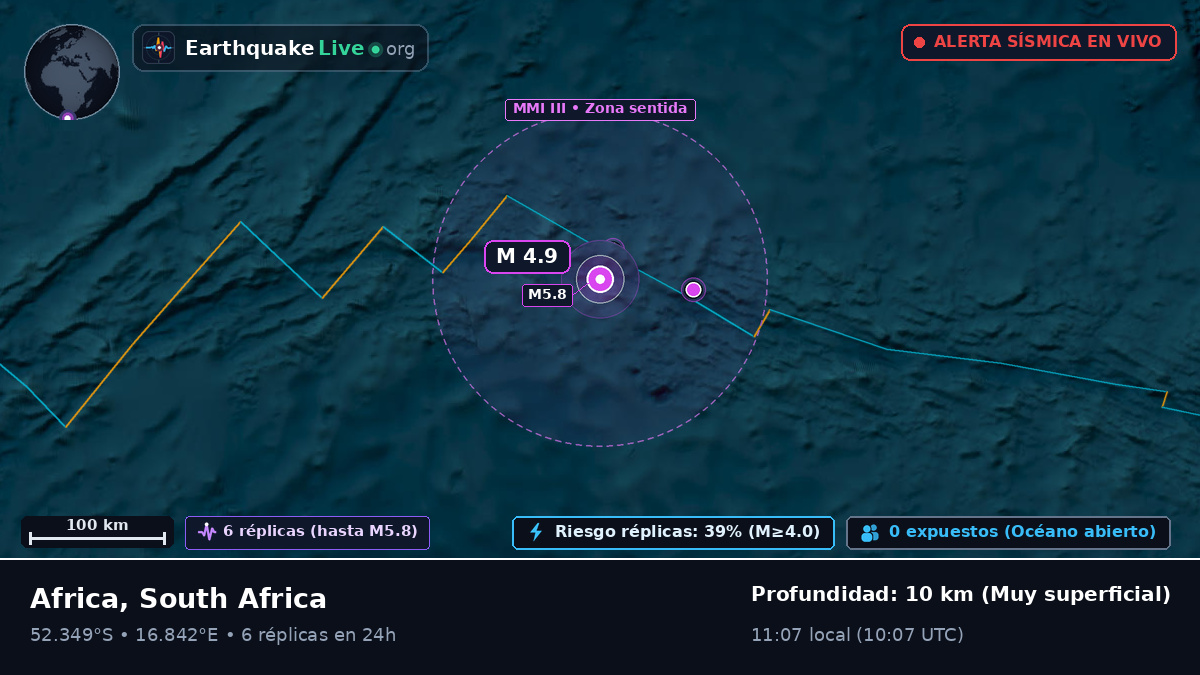 Océano Atlántico Sur (South Africa)