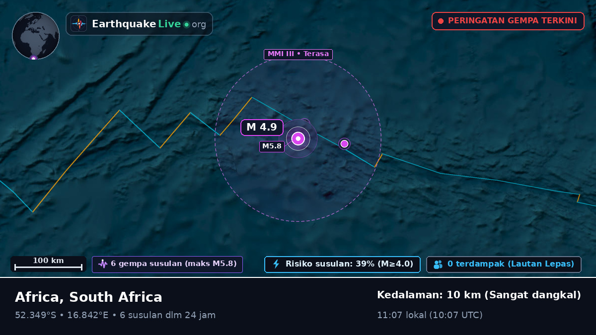 Samudra Atlantik Selatan (South Africa)