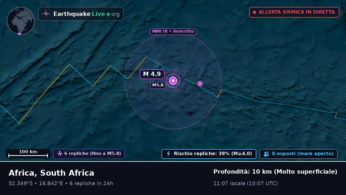 Oceano Atlantico meridionale (South Africa)