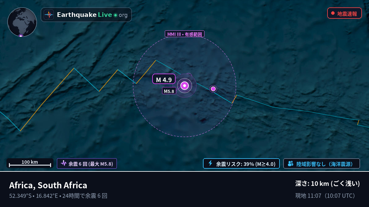 南大西洋 (South Africa)