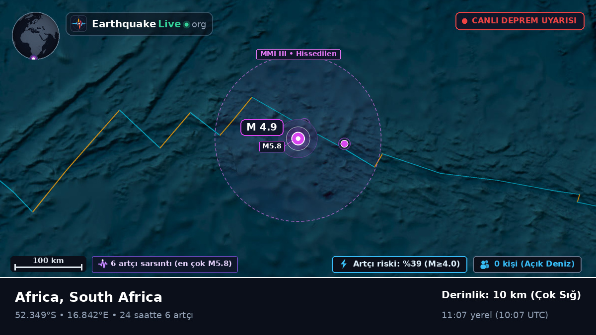 Güney Atlantik Okyanusu (South Africa)