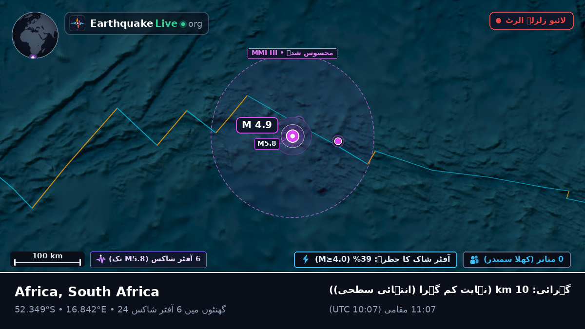 جنوبی بحر اوقیانوس (South Africa)