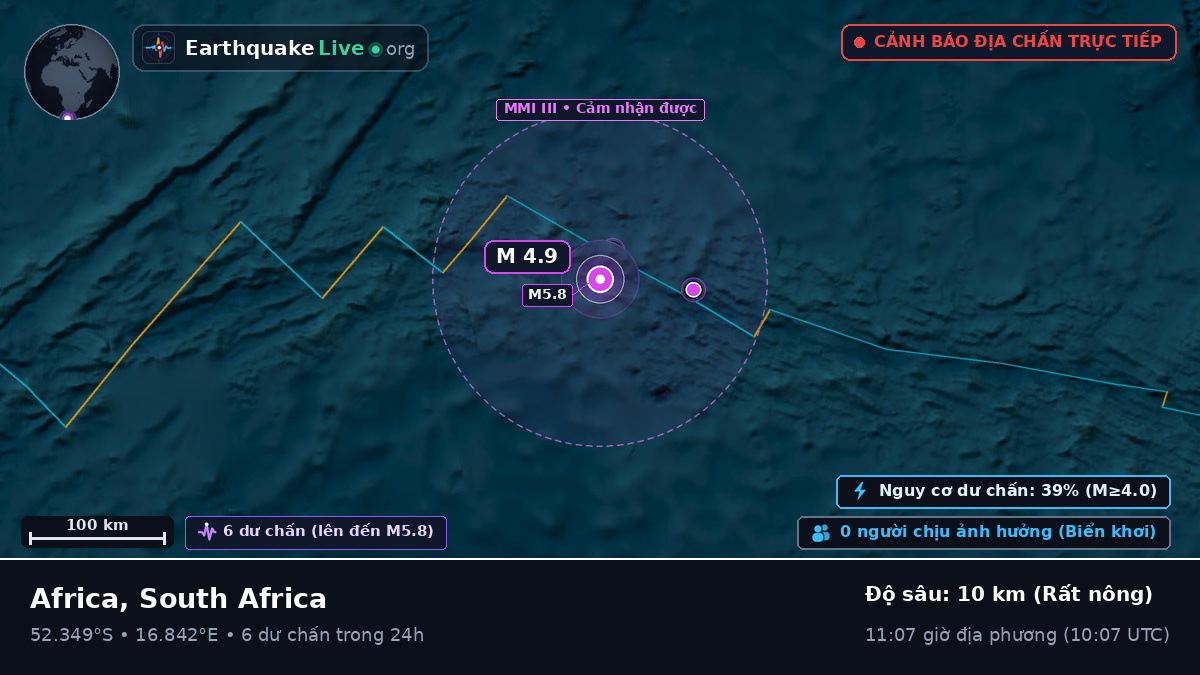 Nam Đại Tây Dương (South Africa)
