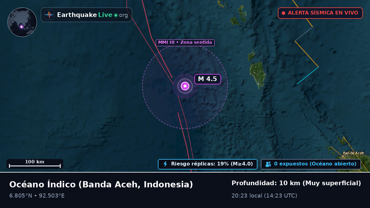 Océano Índico (Indonesia)