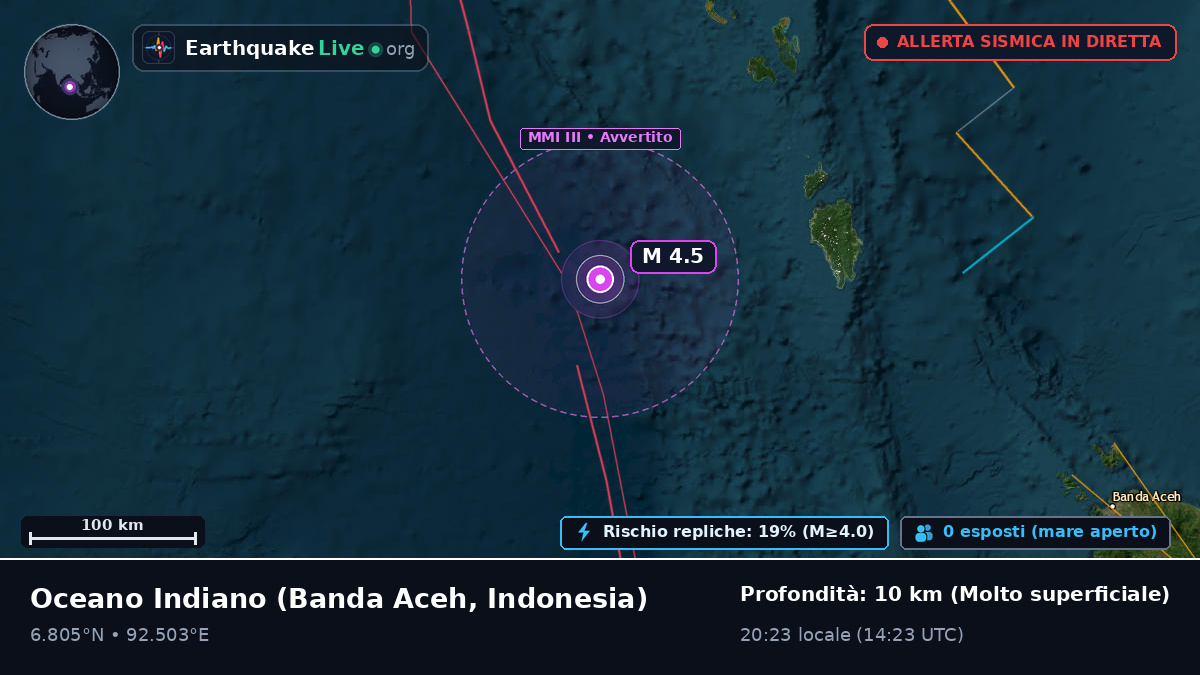 Oceano Indiano (Indonesia)