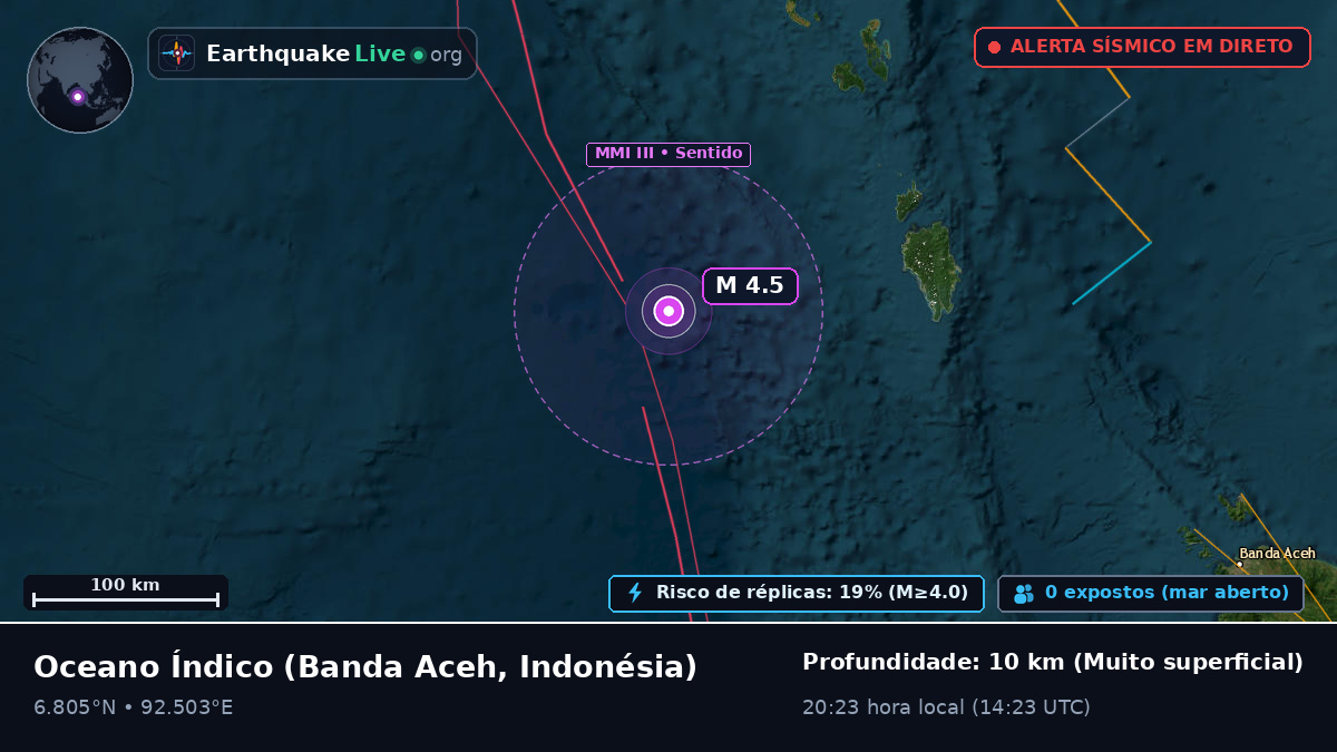 Oceano Índico (Indonésia)