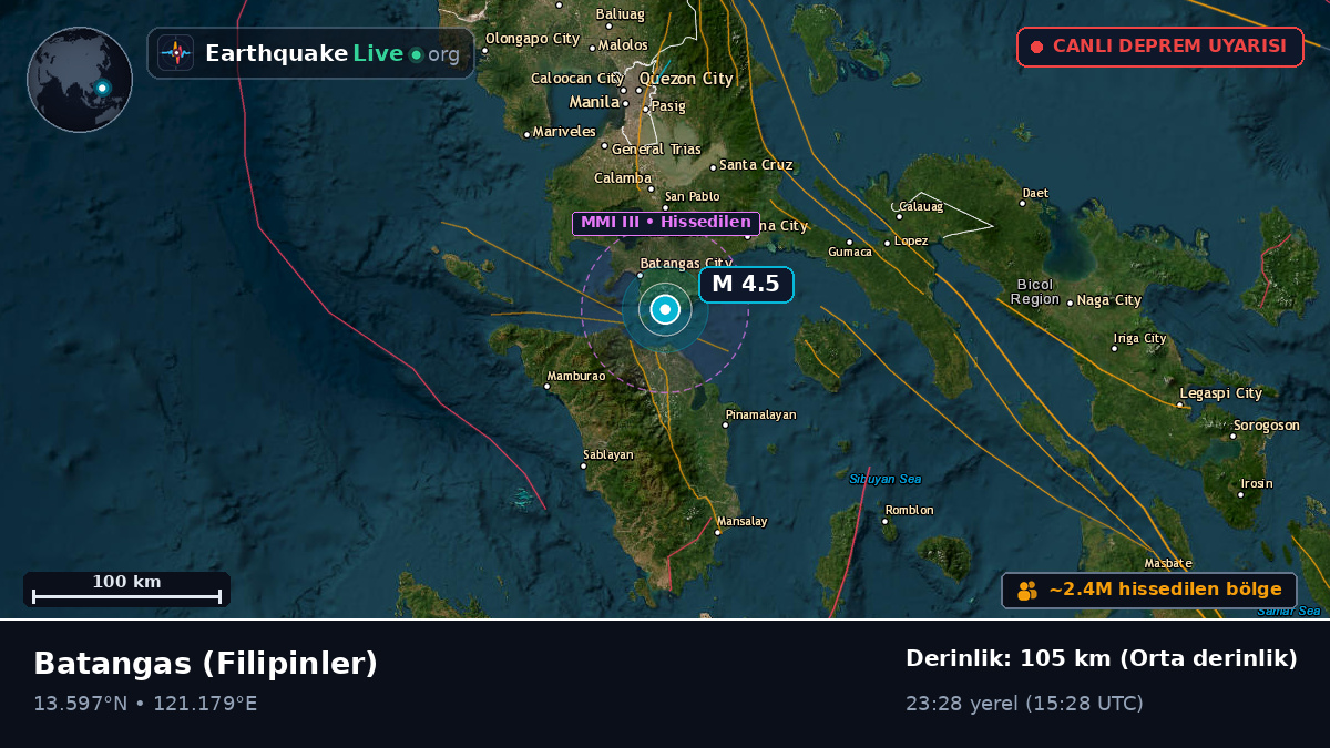Batangas, Filipinler