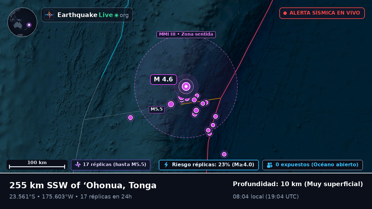 Océano Pacífico Sur (Tonga)