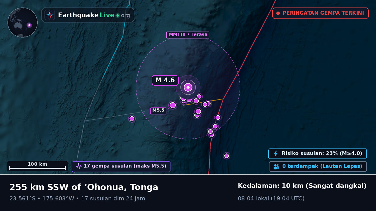 Samudra Pasifik Selatan (Tonga)