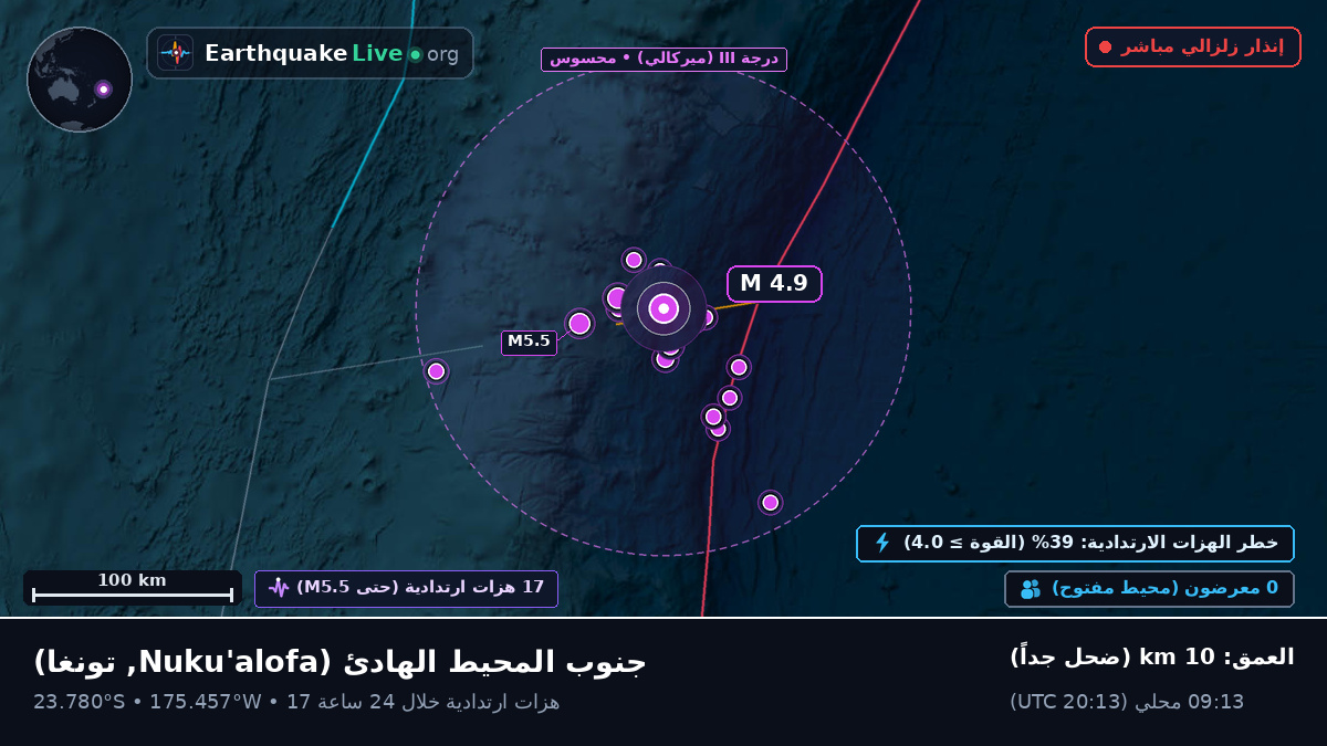 جنوب المحيط الهادئ (تونغا)