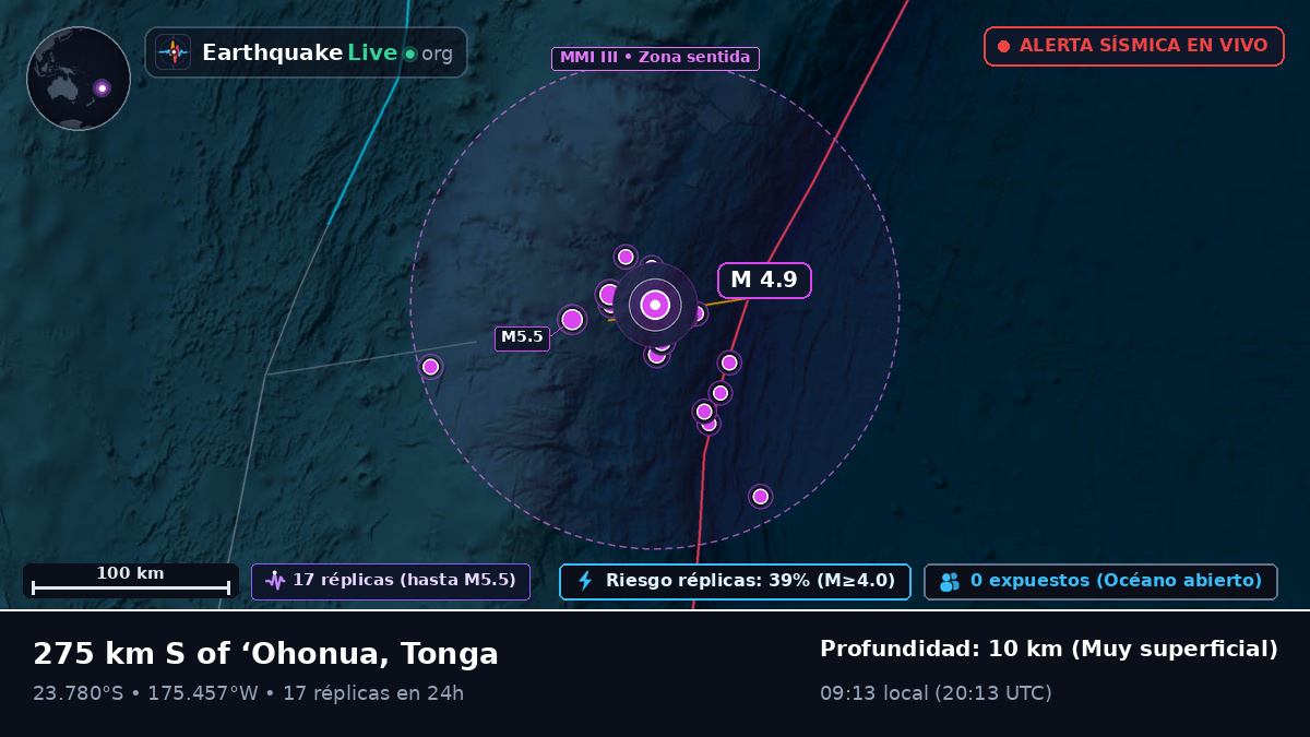 Océano Pacífico Sur (Tonga)