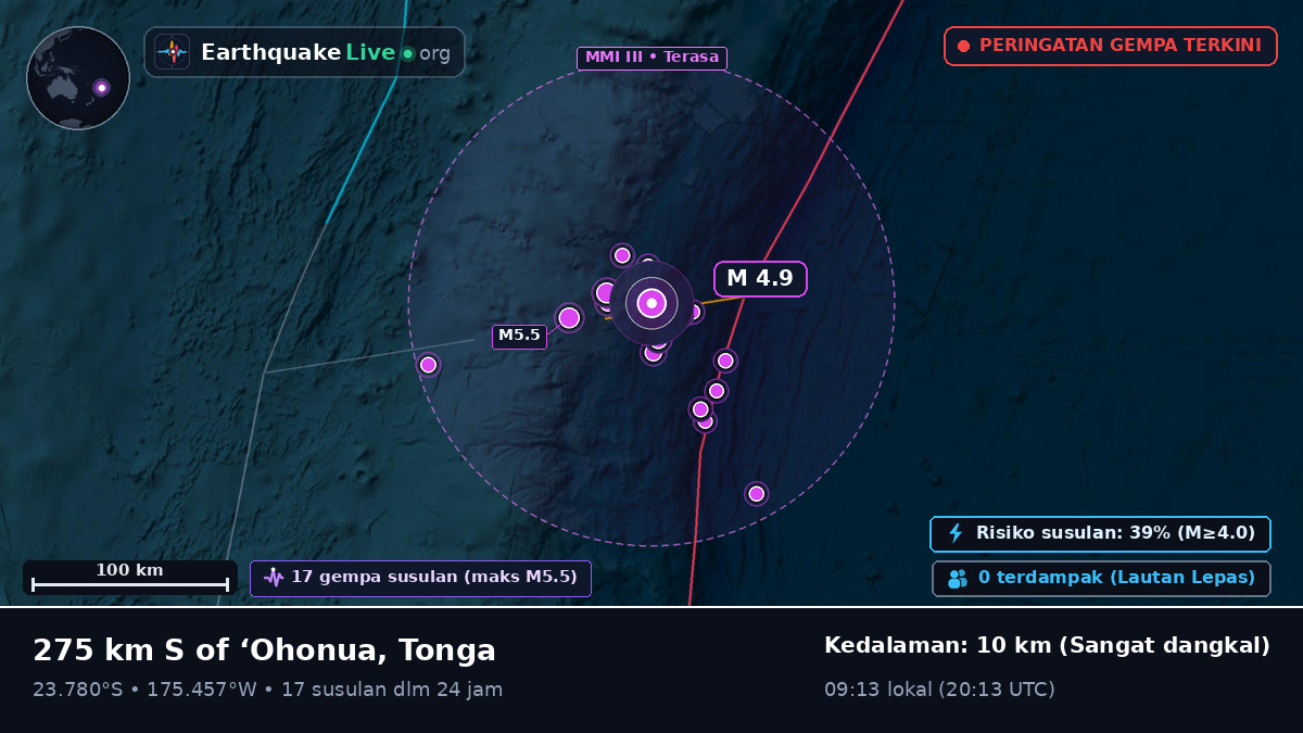 Samudra Pasifik Selatan (Tonga)