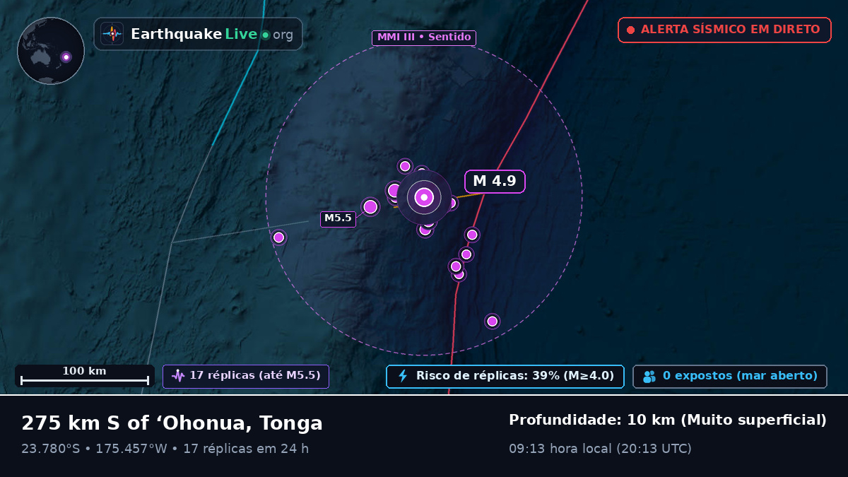 Oceano Pacífico Sul (Tonga)