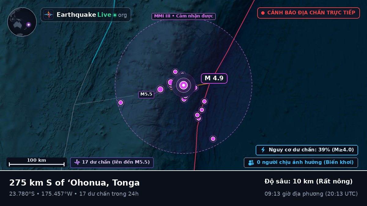 Nam Thái Bình Dương (Tonga)