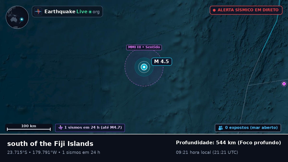 Oceano Pacífico Sul (Tonga)