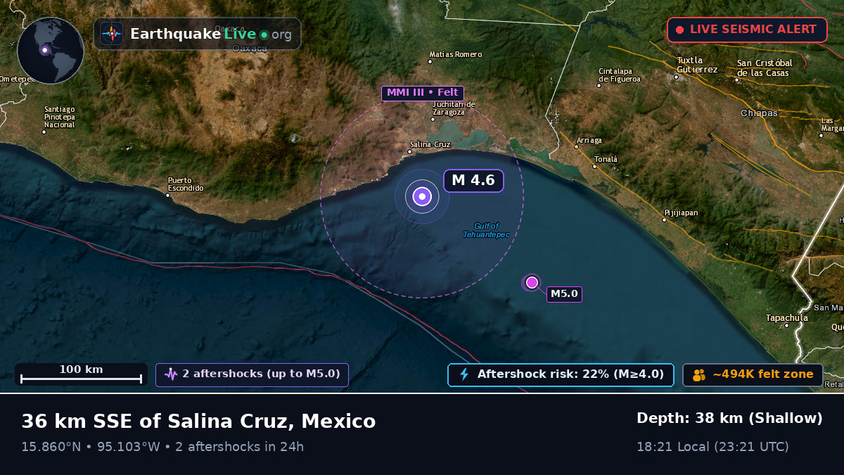 Off the coast of Salina Cruz, Mexico