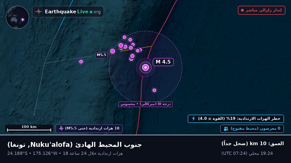 جنوب المحيط الهادئ (تونغا)
