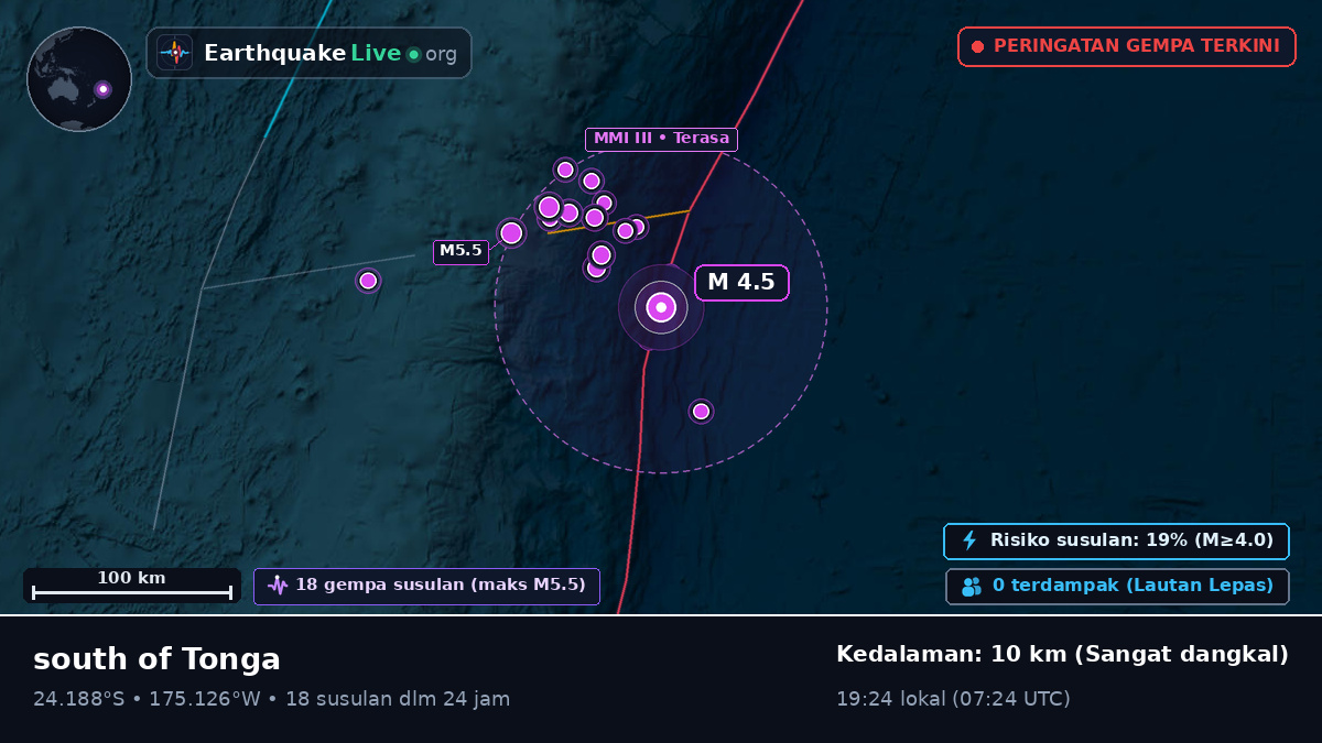 Samudra Pasifik Selatan (Tonga)