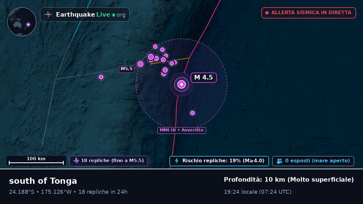 Oceano Pacifico meridionale (Tonga)