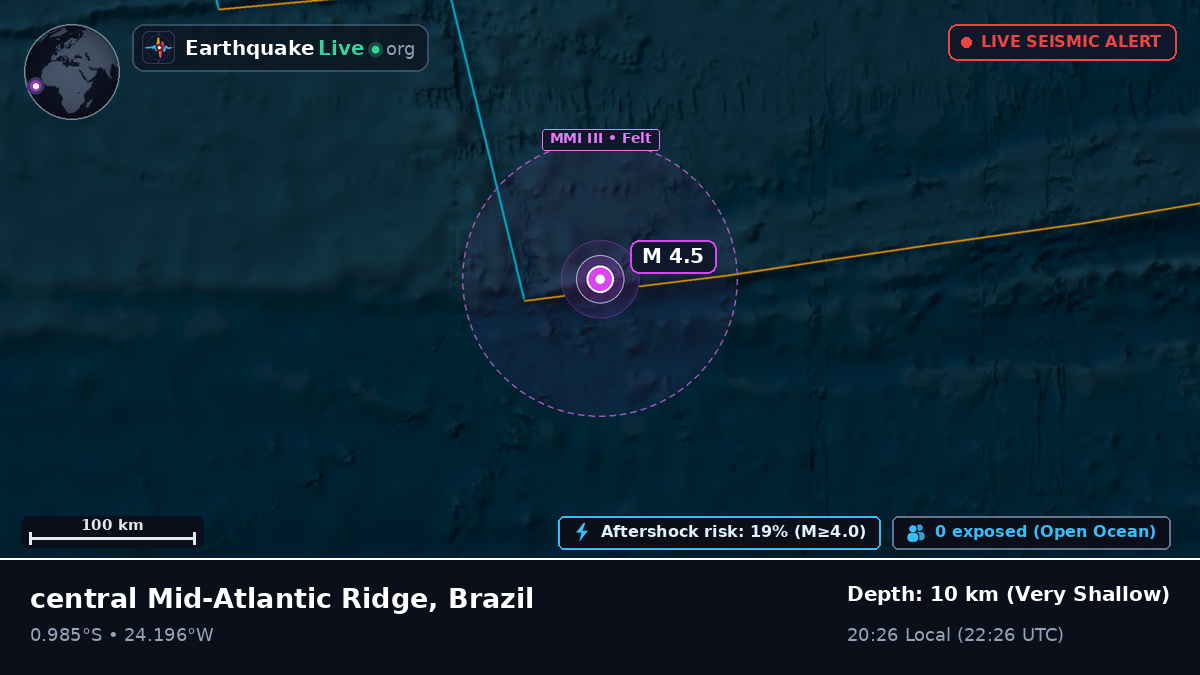 South Atlantic Ocean (Brazil)