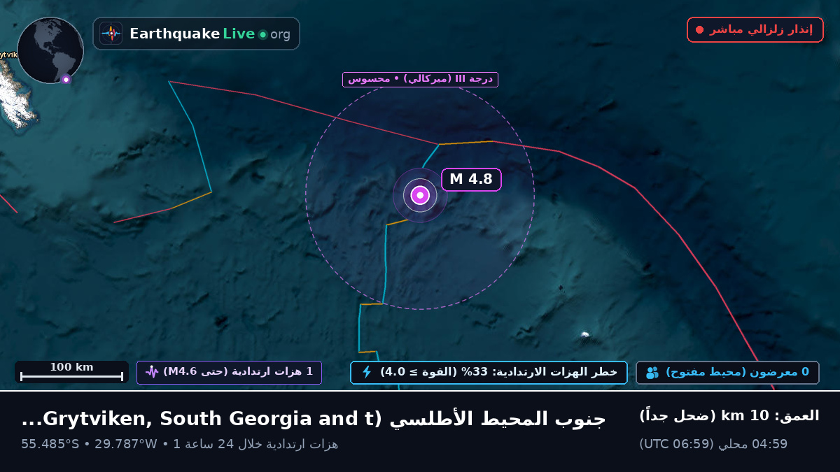 جنوب المحيط الأطلسي (South Georgia and the Islands)