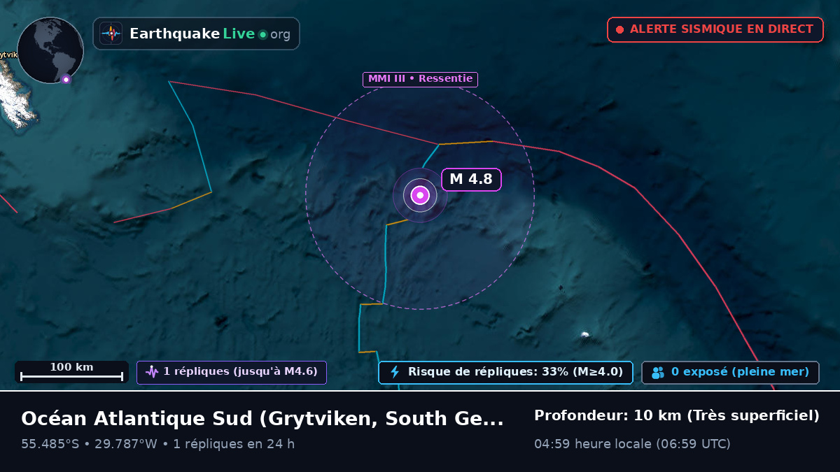 Océan Atlantique Sud (South Georgia and the Islands)