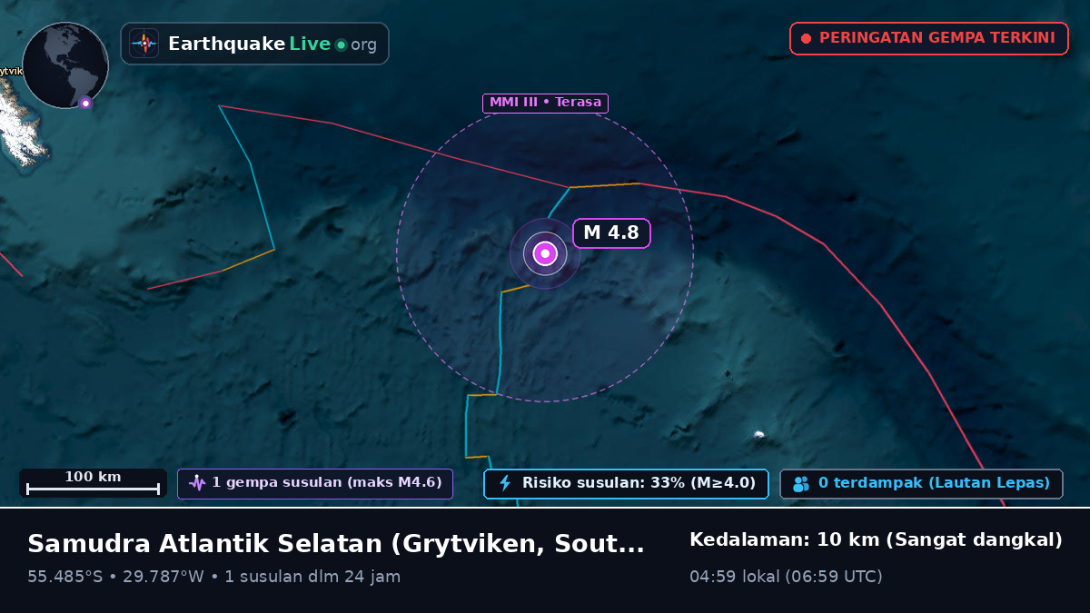 Samudra Atlantik Selatan (South Georgia and the Islands)