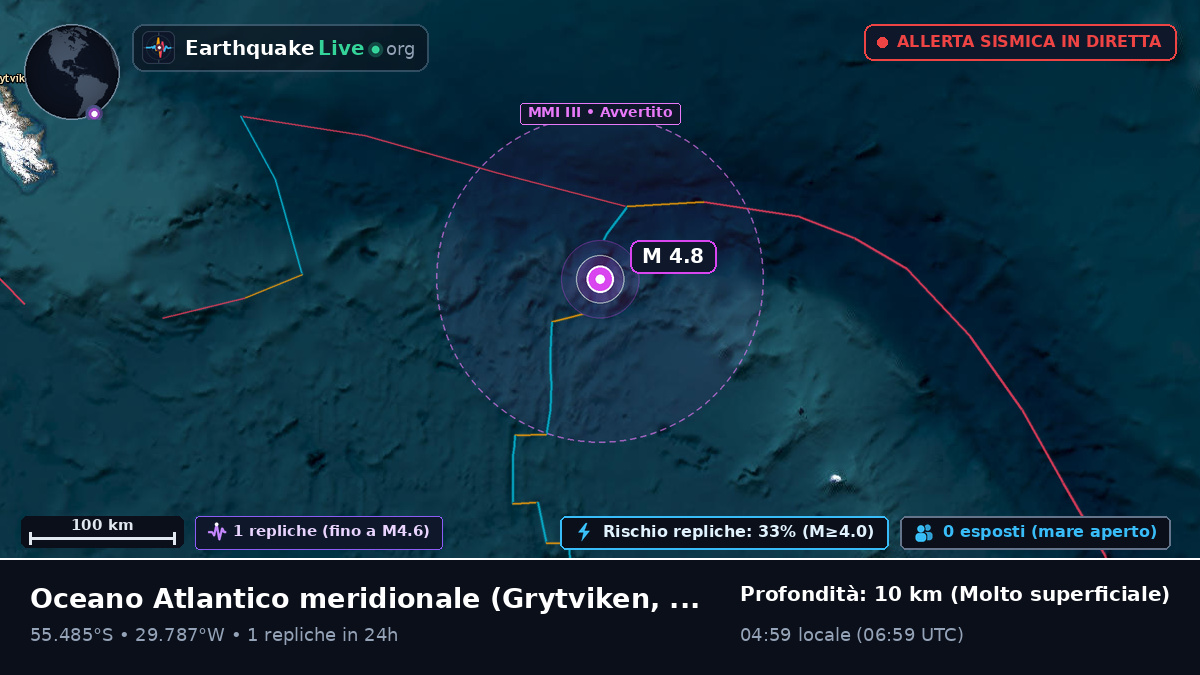 Oceano Atlantico meridionale (South Georgia and the Islands)