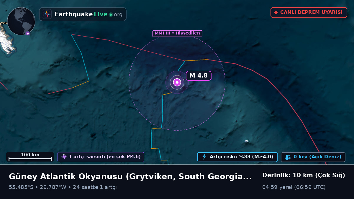 Güney Atlantik Okyanusu (South Georgia and the Islands)