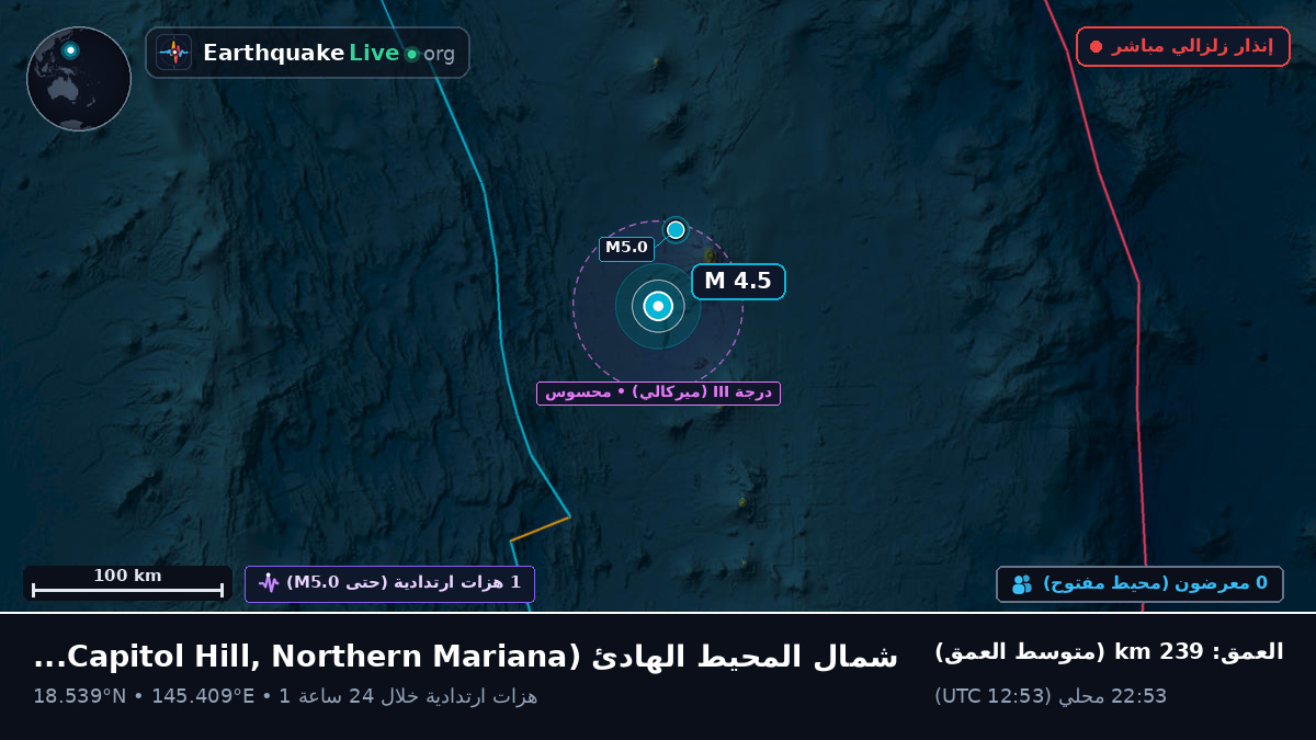 شمال المحيط الهادئ (Northern Mariana Islands)