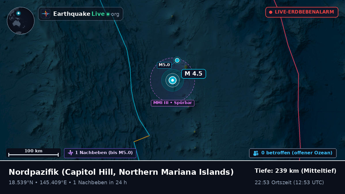Nordpazifik (Northern Mariana Islands)
