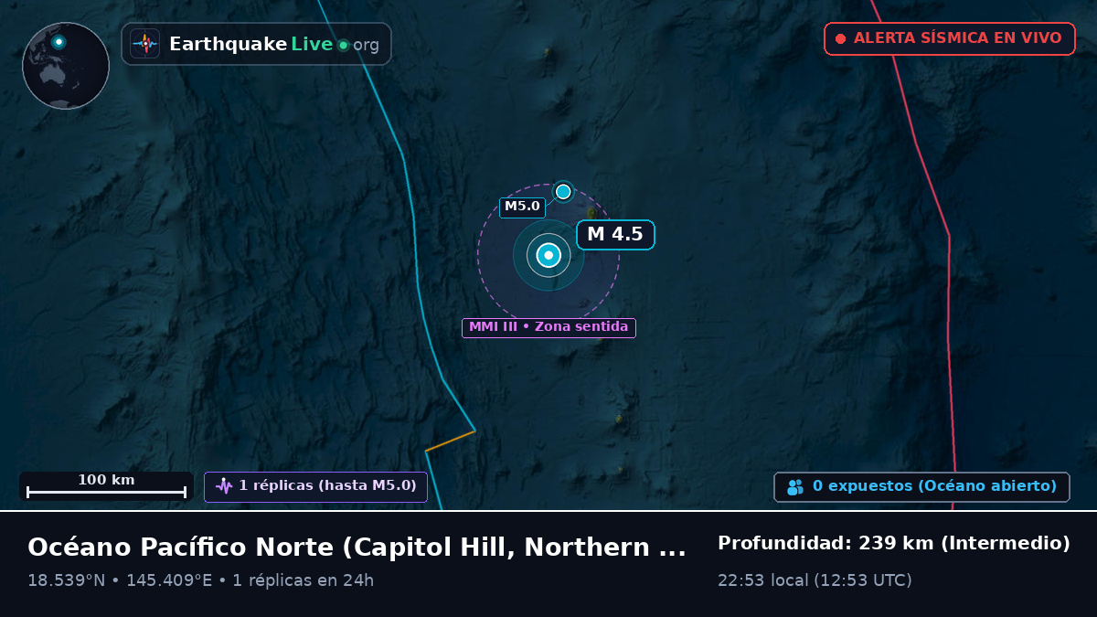 Océano Pacífico Norte (Northern Mariana Islands)