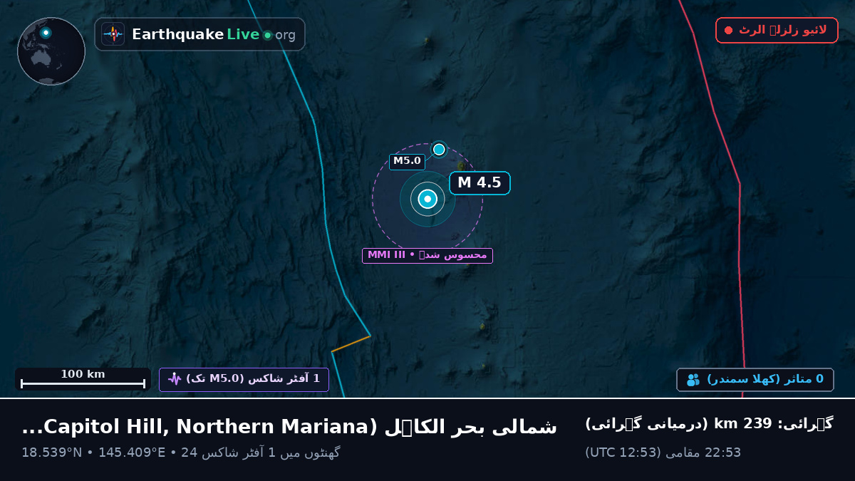 شمالی بحر الکاہل (Northern Mariana Islands)