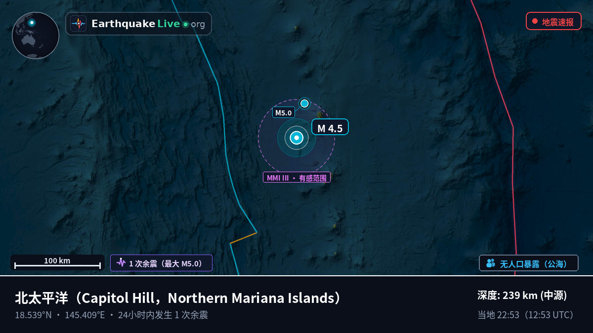 北太平洋 (Northern Mariana Islands)