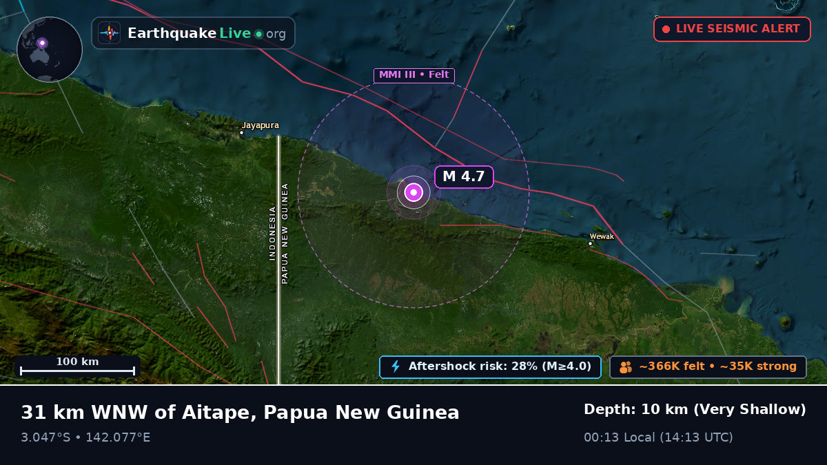 Sandaun, Papua New Guinea