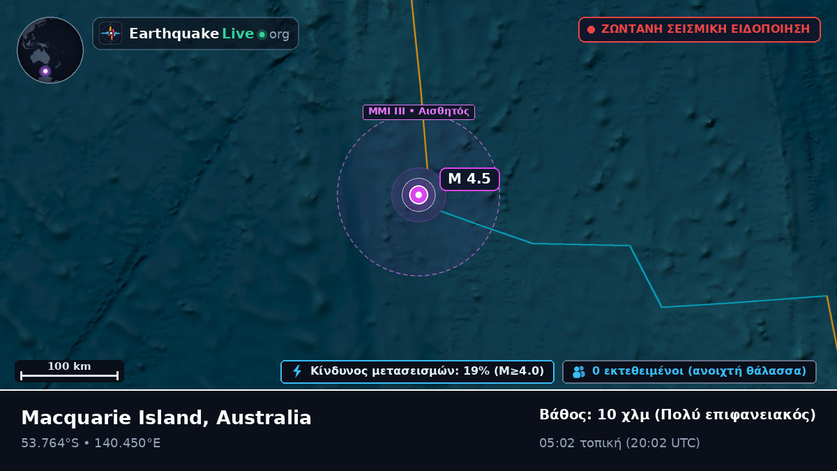 Ινδικός Ωκεανός (Australia)