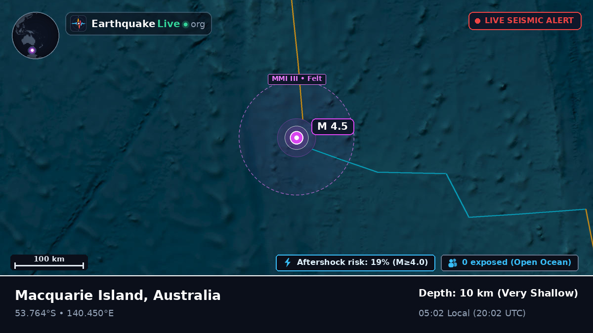 Indian Ocean (Australia)