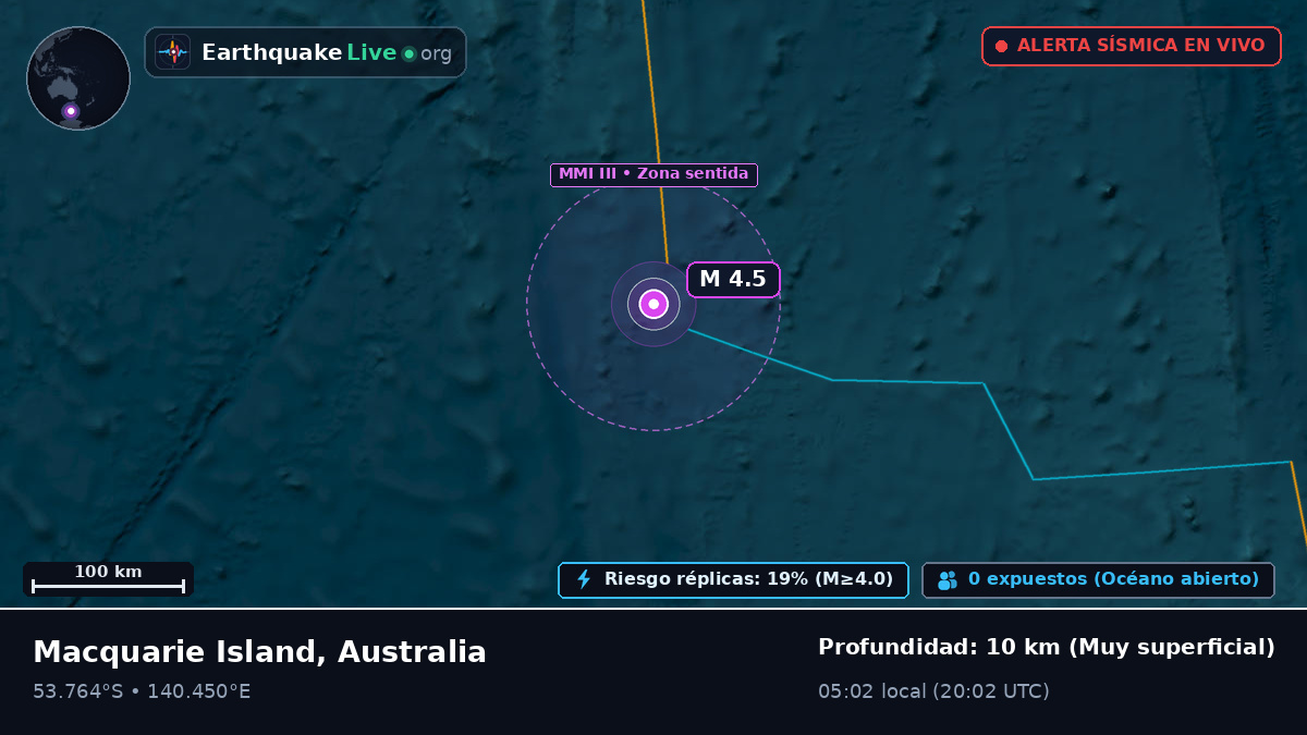 Océano Índico (Australia)