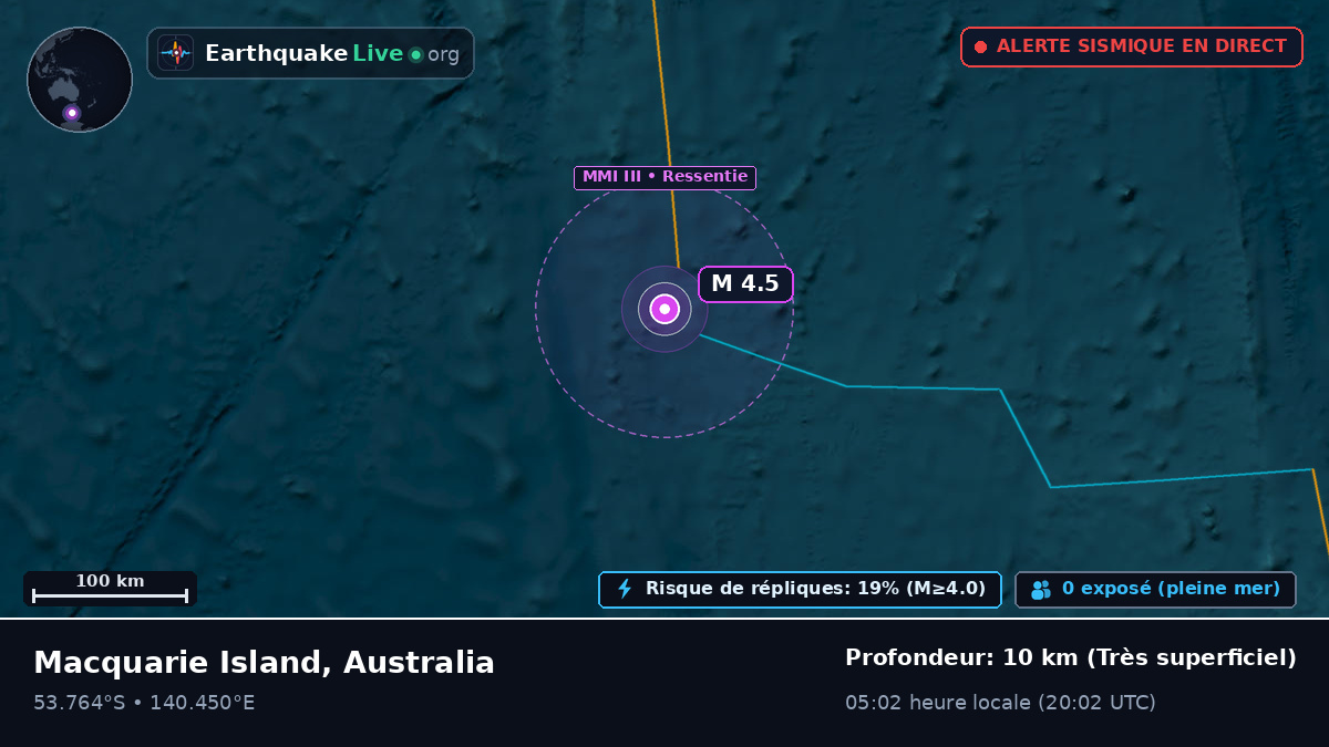 Océan Indien (Australia)