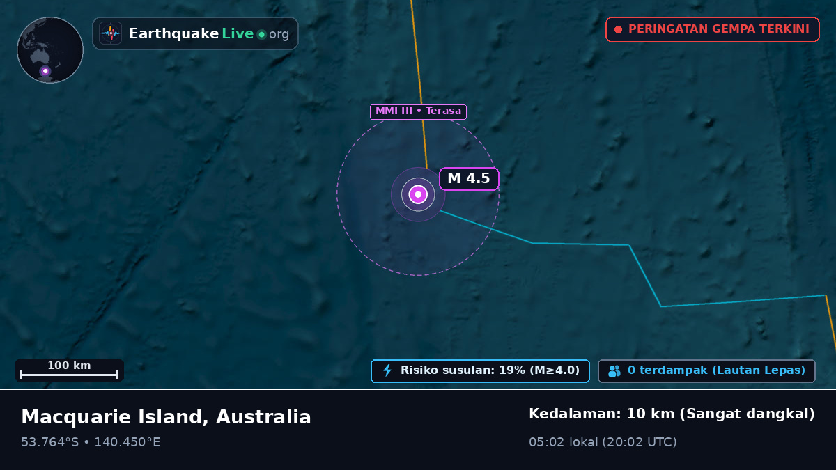 Samudra Hindia (Australia)