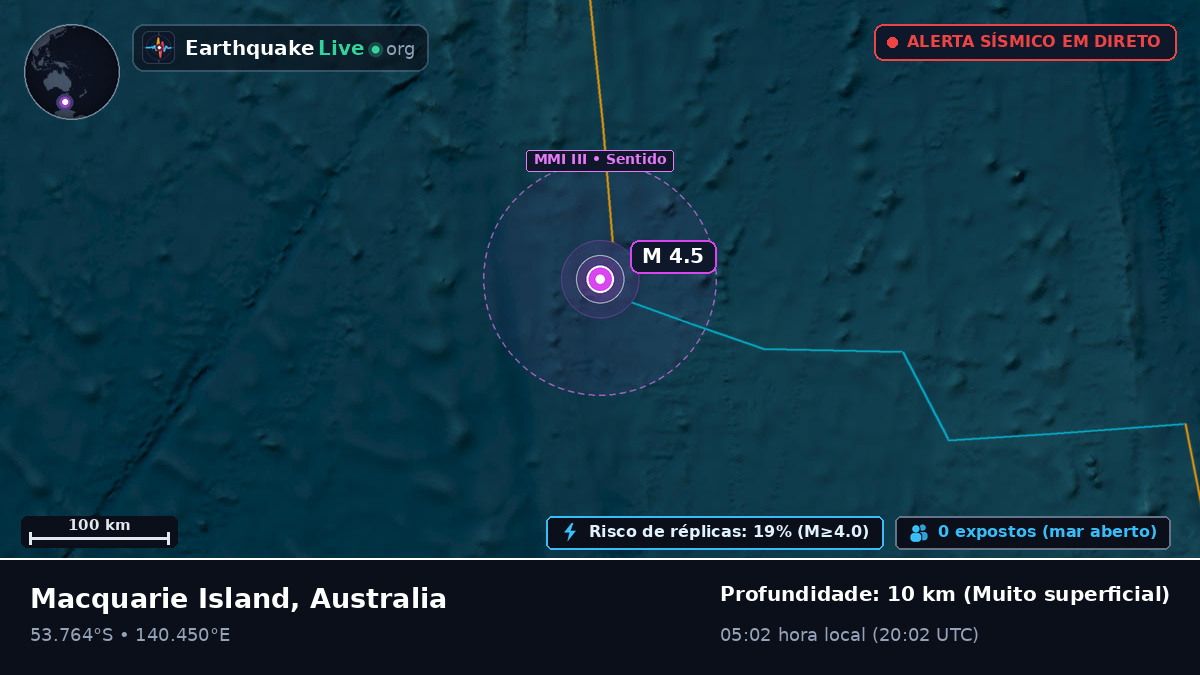 Oceano Índico (Australia)