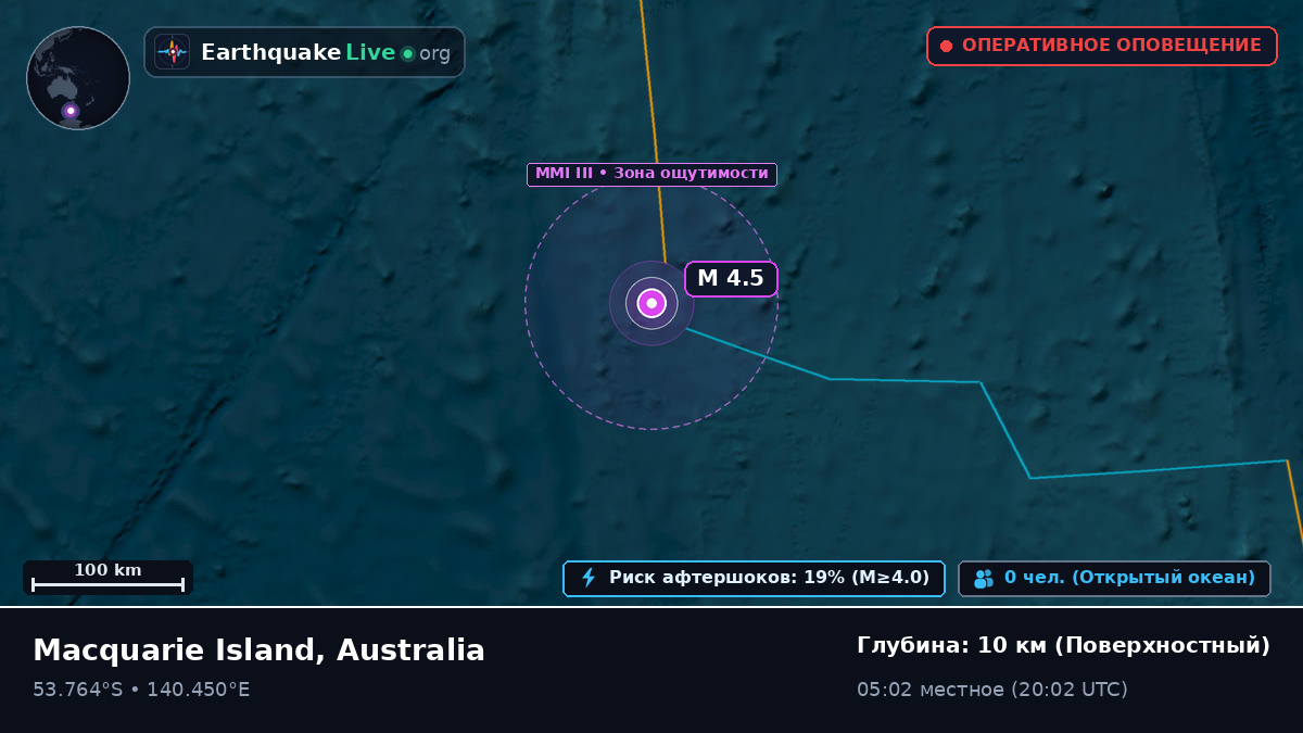 Индийский океан (Australia)