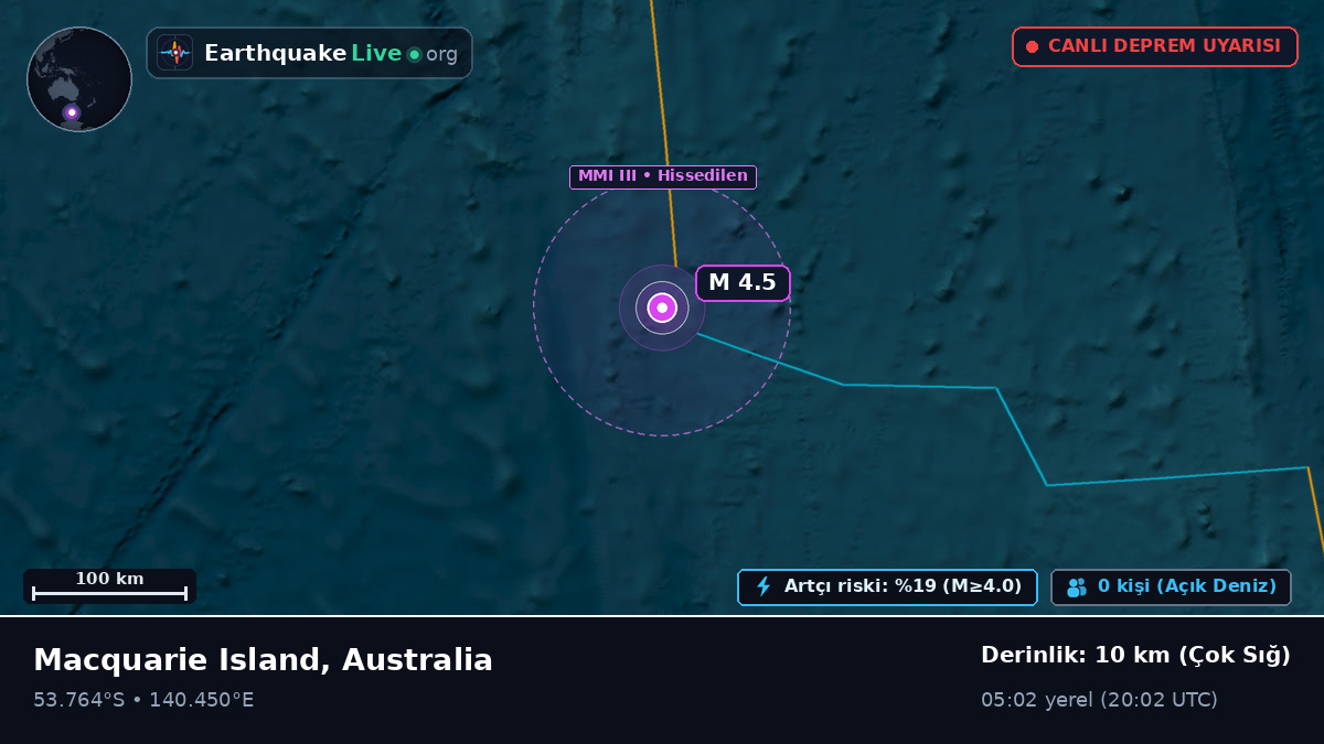 Hint Okyanusu (Australia)